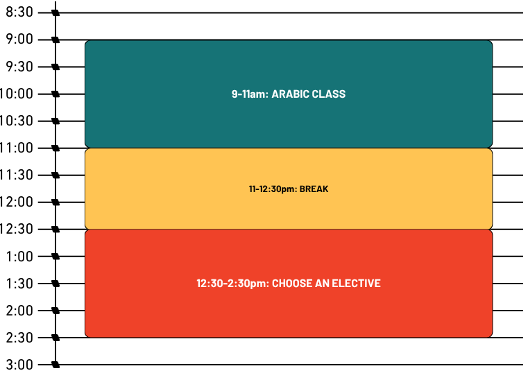 Schedule Overview